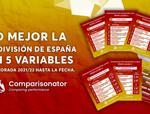 Lo mejor de la 2ª División de España en 5 variables – Temporada 2021/22 hasta la fecha